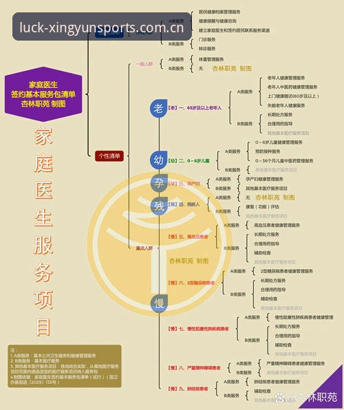 杏运体育平台品牌首页数据流详解